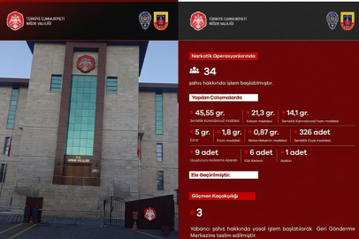 Niğde’de Narkotik Darbesi: 34 Kişiye İşlem